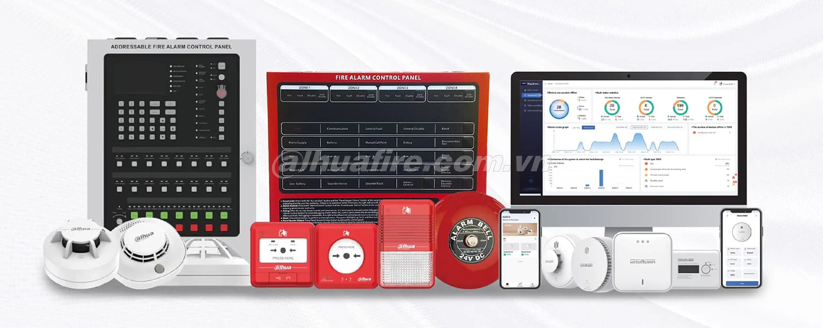 Thiết Bị Báo Cháy Loại Địa Chỉ